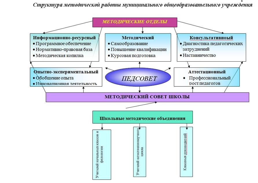 Изображения.